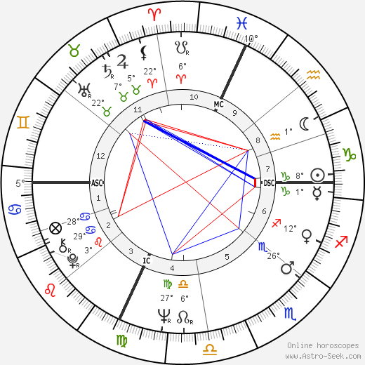 Philippe Cousteau birth chart, biography, wikipedia 2024, 2025