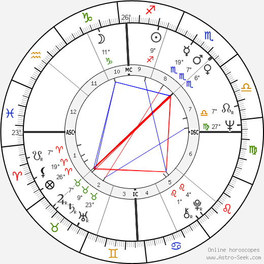 Richard Pryor birth chart, biography, wikipedia 2024, 2025