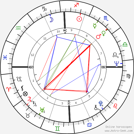 Richard Pryor birth chart, Richard Pryor astro natal horoscope, astrology