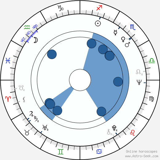 Richard Robbins horoscope, astrology, sign, zodiac, date of birth, instagram