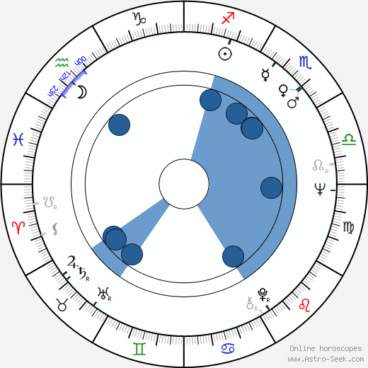 Richard Robbins wikipedia, biography, birth chart, instagram Richard Robbins wikipedia, horoscope, astrology, instagram