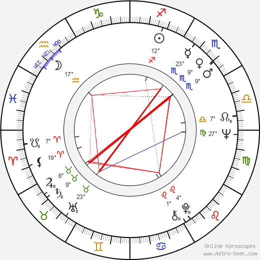Richard Robbins birth chart, biography, wikipedia 2024, 2025