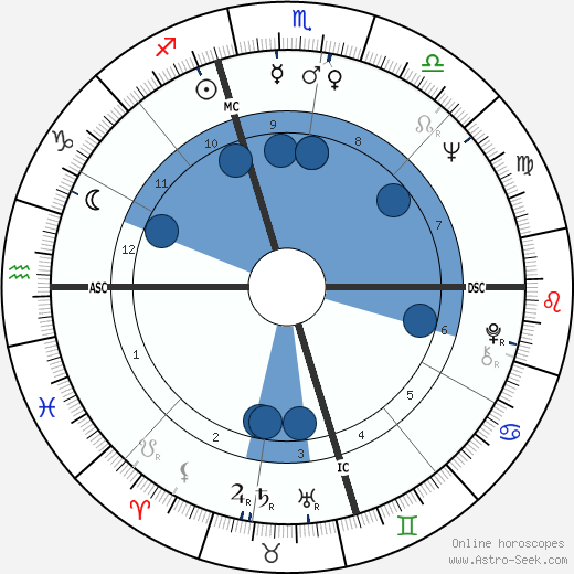 Richard Tingler wikipedia, horoscope, astrology, instagram