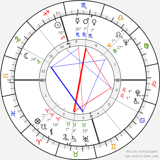 Richard Tingler birth chart, biography, wikipedia 2024, 2025