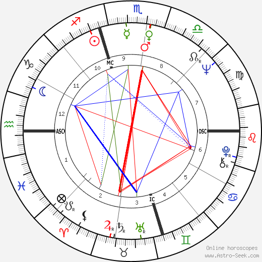 Richard Tingler birth chart, Richard Tingler astro natal horoscope, astrology