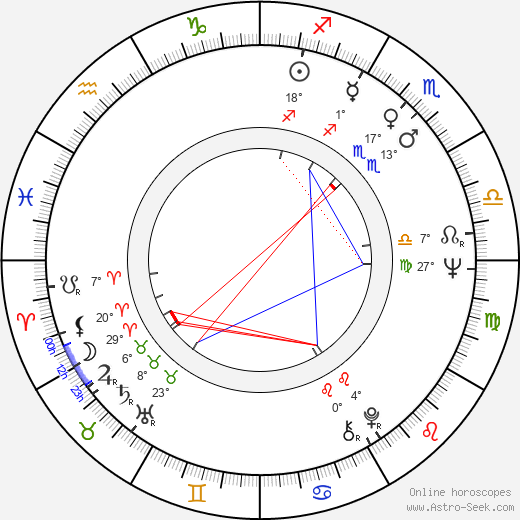 Richard Wherrett birth chart, biography, wikipedia 2022, 2023