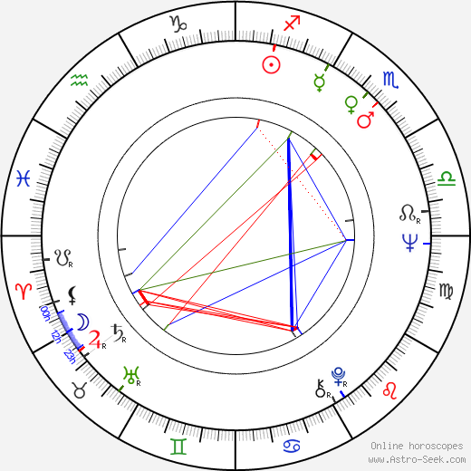 Richard Wherrett birth chart, Richard Wherrett astro natal horoscope, astrology