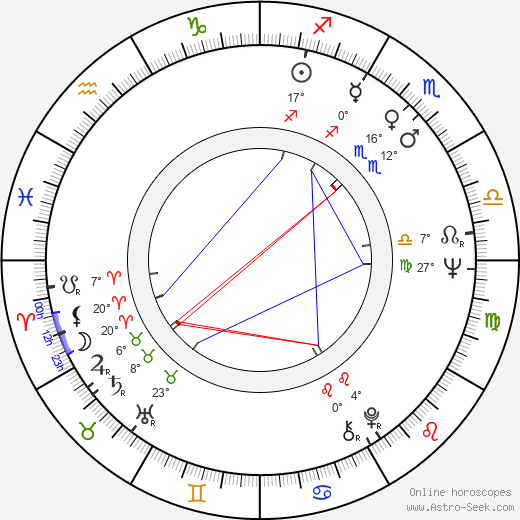 Sammy Strain birth chart, biography, wikipedia 2024, 2025