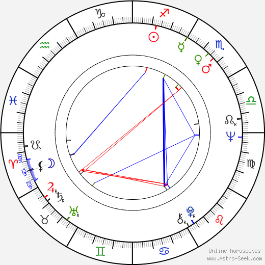 Sammy Strain birth chart, Sammy Strain astro natal horoscope, astrology