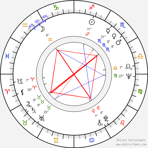 Svetozár Stračina birth chart, biography, wikipedia 2023, 2024