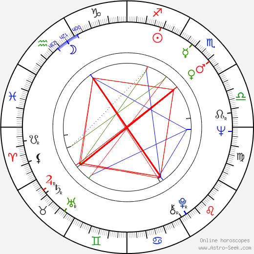 Svetozár Stračina birth chart, Svetozár Stračina astro natal horoscope, astrology