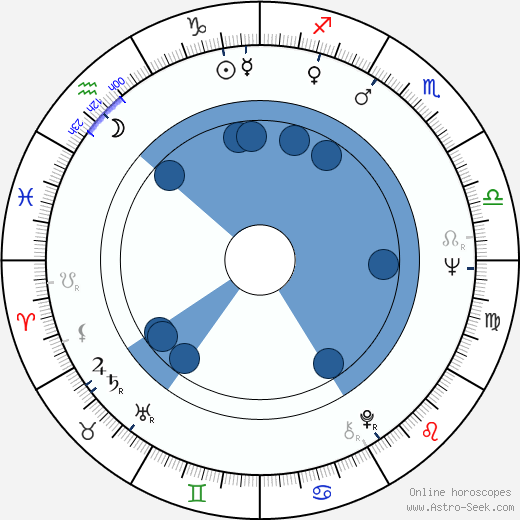 Tim Considine horoscope, astrology, sign, zodiac, date of birth, instagram