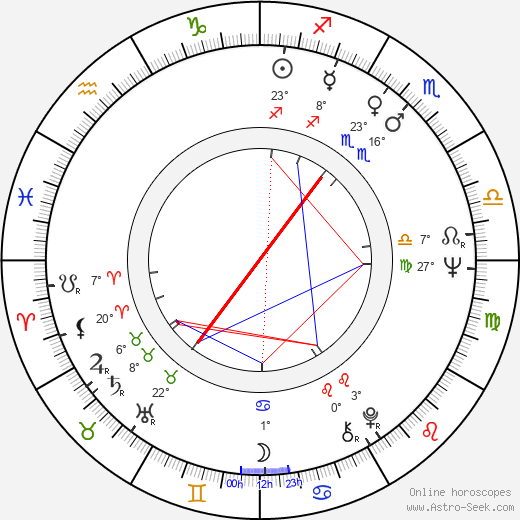 Toshiyuki Hosokawa birth chart, biography, wikipedia 2023, 2024