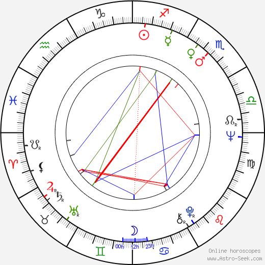 Toshiyuki Hosokawa birth chart, Toshiyuki Hosokawa astro natal horoscope, astrology