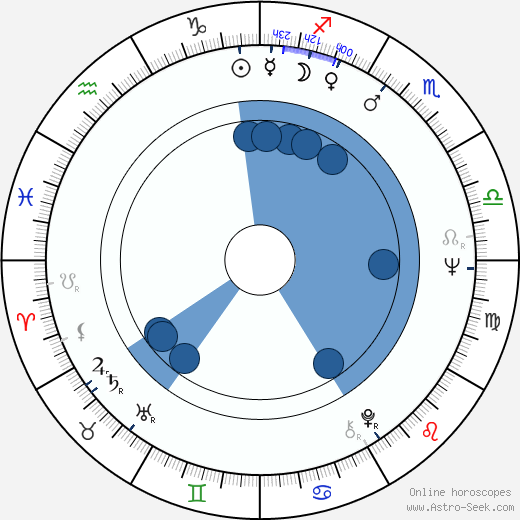 Willi Görlach wikipedia, horoscope, astrology, instagram