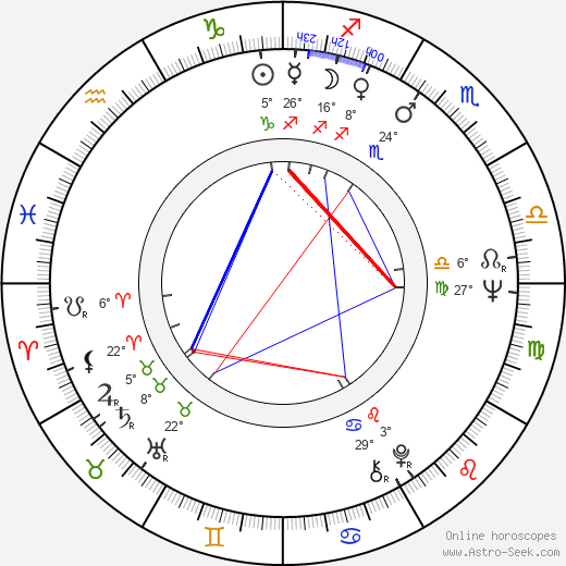 Willi Görlach birth chart, biography, wikipedia 2023, 2024