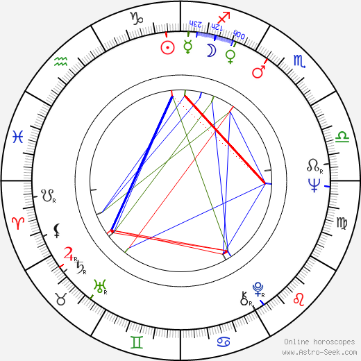 Willi Görlach birth chart, Willi Görlach astro natal horoscope, astrology