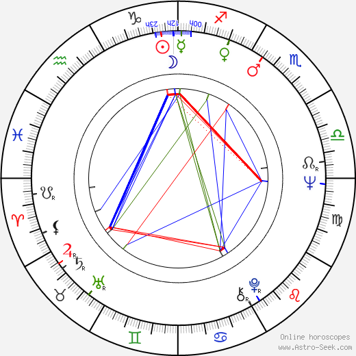 Yori Bertin birth chart, Yori Bertin astro natal horoscope, astrology