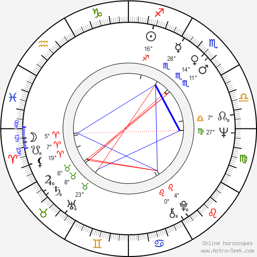 Zdeněk Hess birth chart, biography, wikipedia 2023, 2024