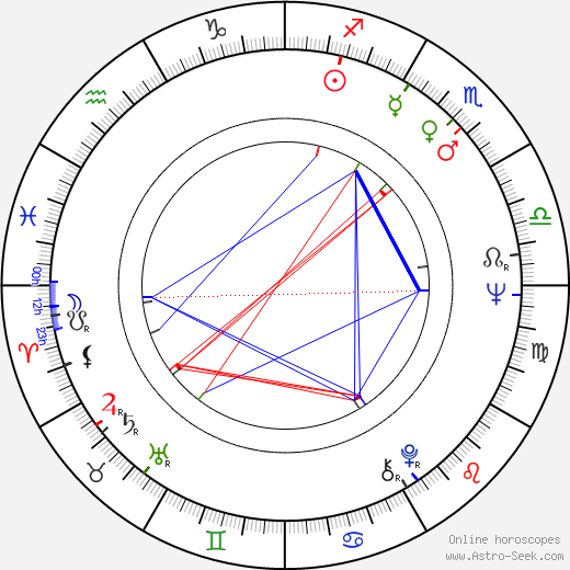 Zdeněk Hess birth chart, Zdeněk Hess astro natal horoscope, astrology