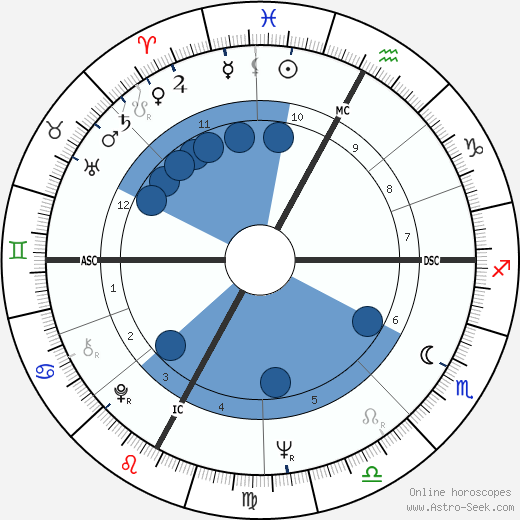 Aldo Andretti wikipedia, biography, birth chart, instagram Aldo Andretti wikipedia, horoscope, astrology, instagram
