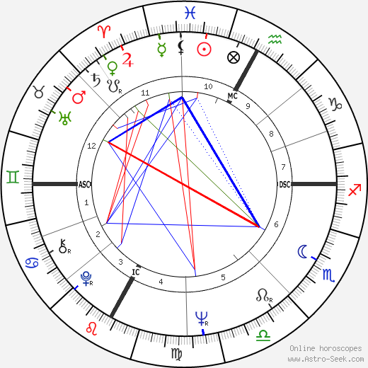 Aldo Andretti birth chart, Aldo Andretti astro natal horoscope, astrology