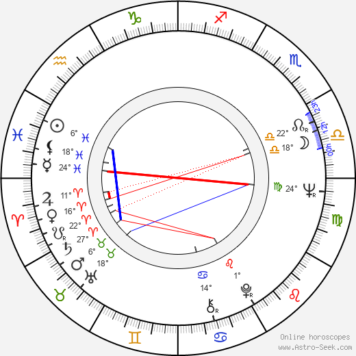 Alexandru Repan birth chart, biography, wikipedia 2023, 2024