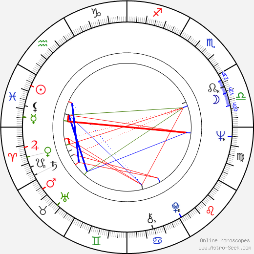 Alexandru Repan birth chart, Alexandru Repan astro natal horoscope, astrology