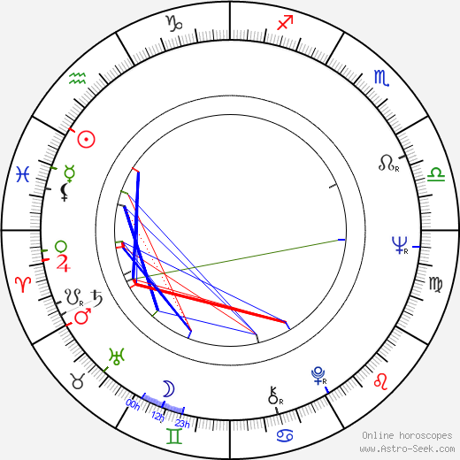 Andrzej Kotkowski birth chart, Andrzej Kotkowski astro natal horoscope, astrology