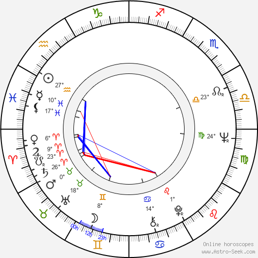Anja Piipponen birth chart, biography, wikipedia 2024, 2025