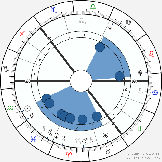 Anne Gregg wikipedia, horoscope, astrology, instagram