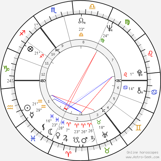 Anne Gregg birth chart, biography, wikipedia 2024, 2025