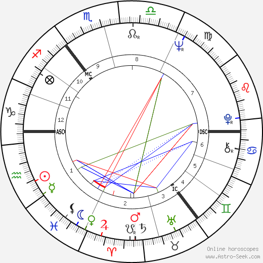 Anne Gregg birth chart, Anne Gregg astro natal horoscope, astrology