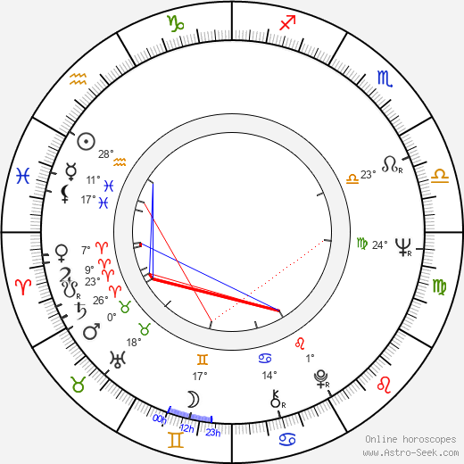 Atsuo Nakamura birth chart, biography, wikipedia 2023, 2024