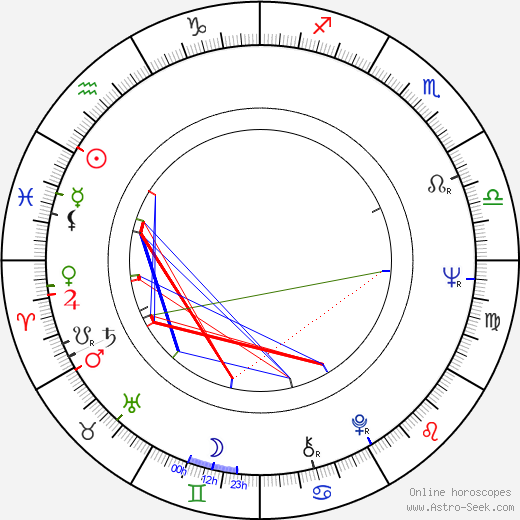 Atsuo Nakamura birth chart, Atsuo Nakamura astro natal horoscope, astrology