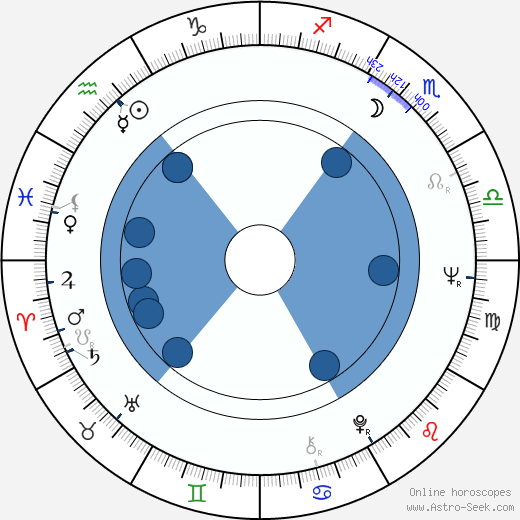 Bibi Besch horoscope, astrology, sign, zodiac, date of birth, instagram