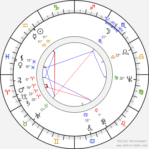 Bibi Besch birth chart, biography, wikipedia 2024, 2025
