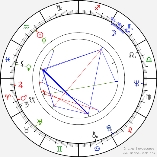 Bibi Besch birth chart, Bibi Besch astro natal horoscope, astrology