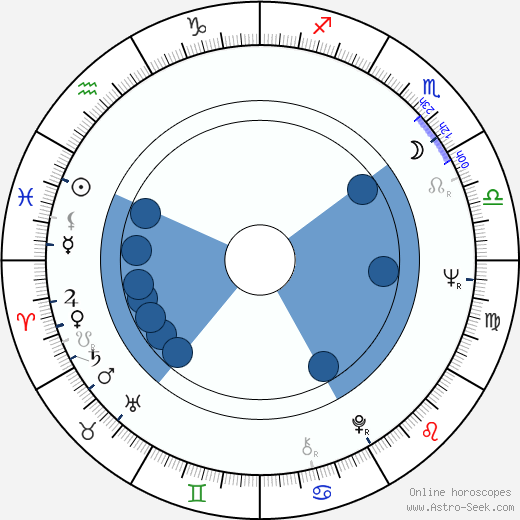 Bill Hunter horoscope, astrology, sign, zodiac, date of birth, instagram