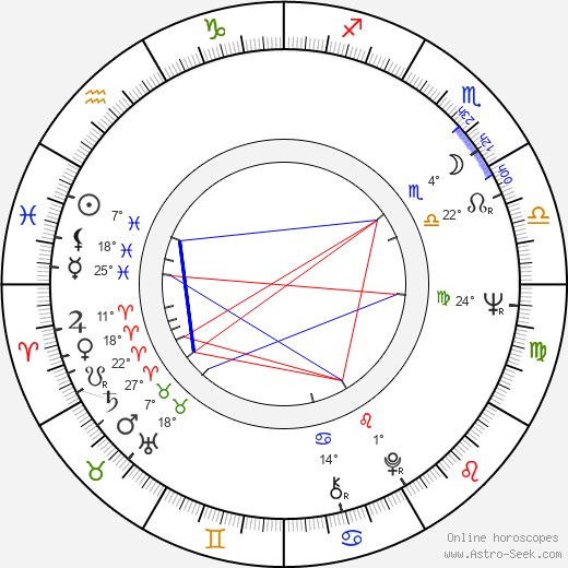 Bill Hunter birth chart, biography, wikipedia 2023, 2024