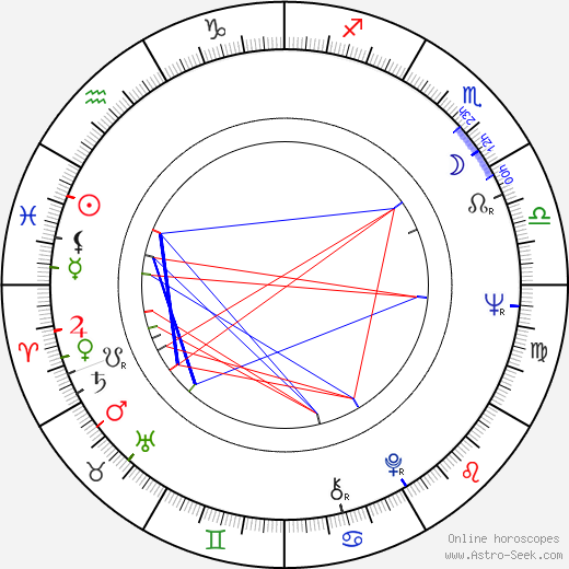 Bill Hunter birth chart, Bill Hunter astro natal horoscope, astrology