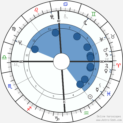 Bill Knott wikipedia, horoscope, astrology, instagram