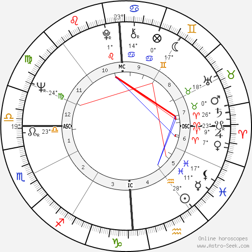Bill Knott birth chart, biography, wikipedia 2024, 2025