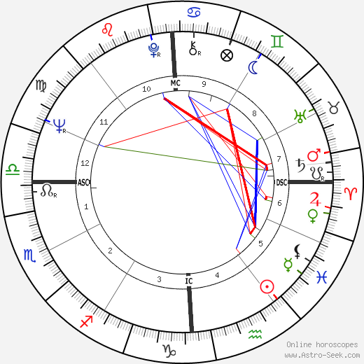 Bill Knott birth chart, Bill Knott astro natal horoscope, astrology