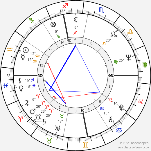 Brenda Kerrigan birth chart, biography, wikipedia 2023, 2024