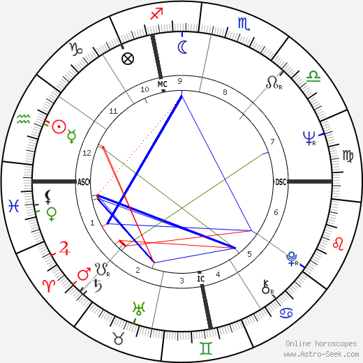 Brenda Kerrigan birth chart, Brenda Kerrigan astro natal horoscope, astrology