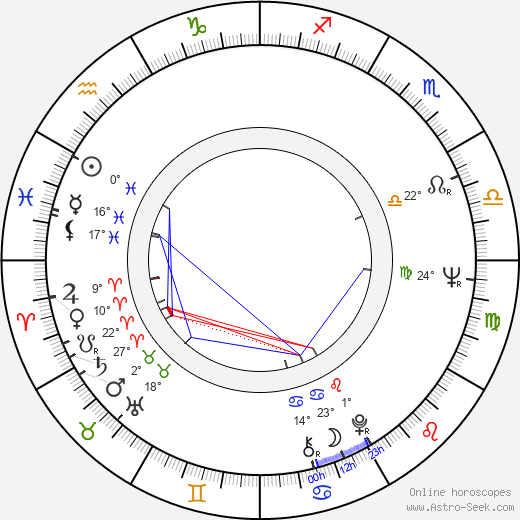 Christopher Lydon birth chart, biography, wikipedia 2024, 2025