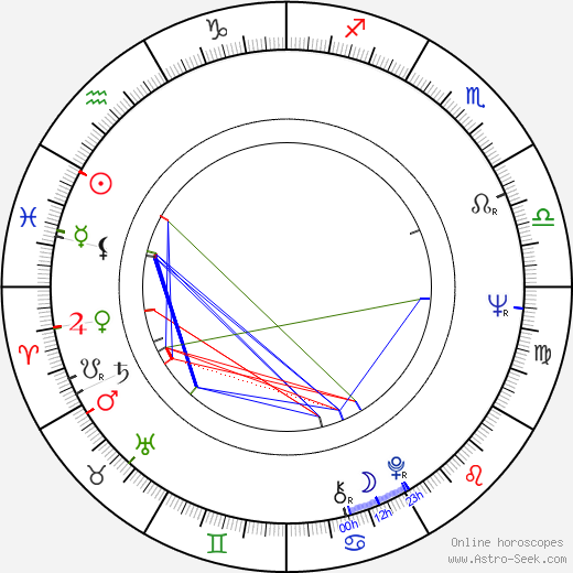 Christopher Lydon birth chart, Christopher Lydon astro natal horoscope, astrology