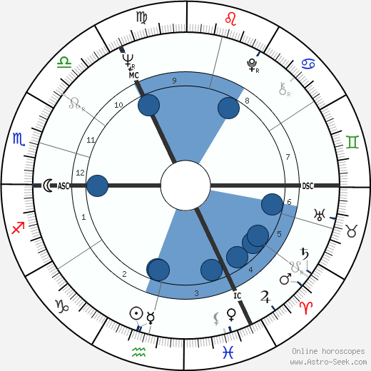 David Jason wikipedia, biography, birth chart, instagram David Jason wikipedia, horoscope, astrology, instagram