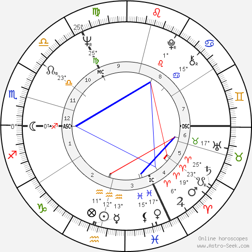 David Jason birth chart, biography, wikipedia 2024, 2025